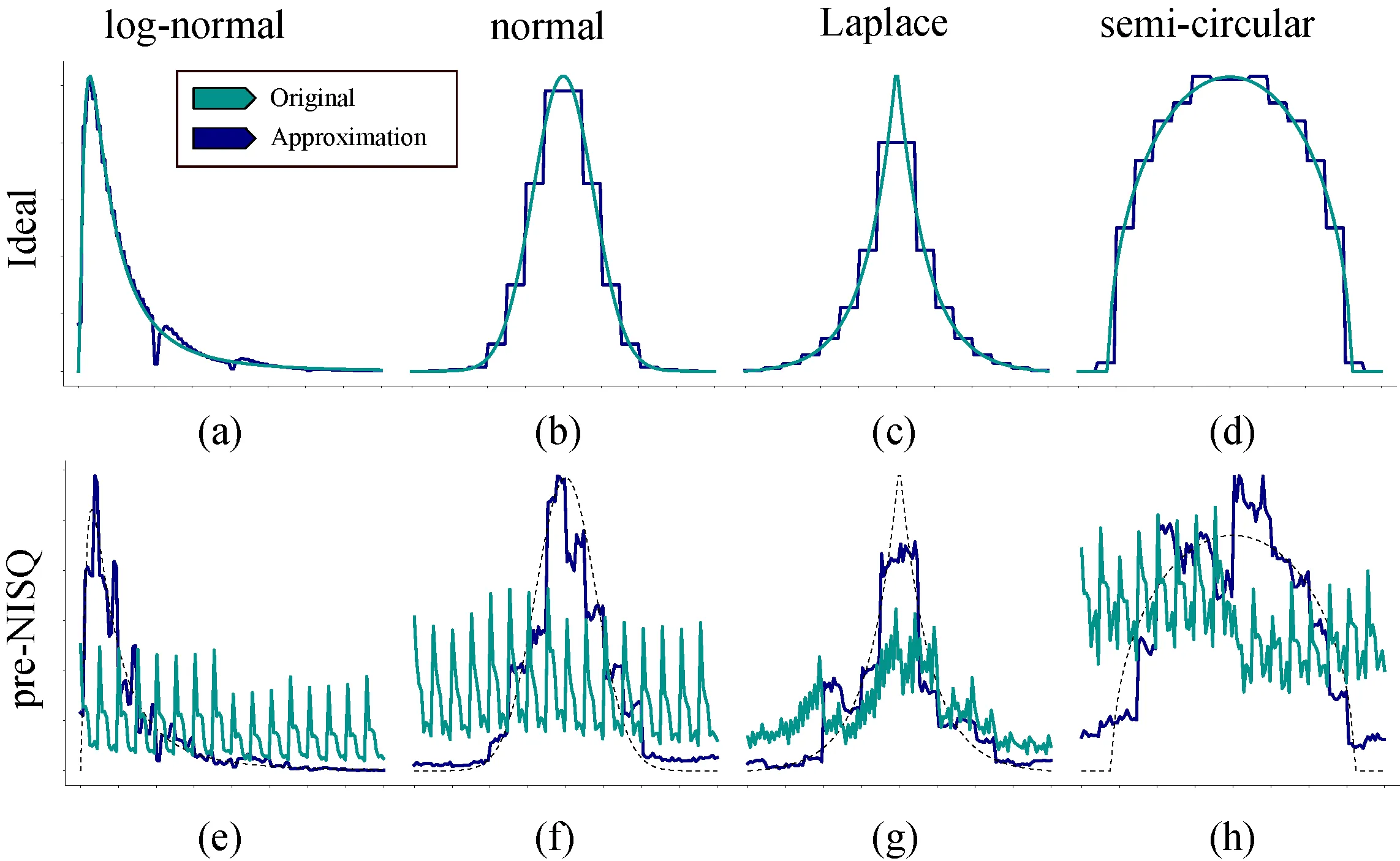 ProbabilitiesApproximated
