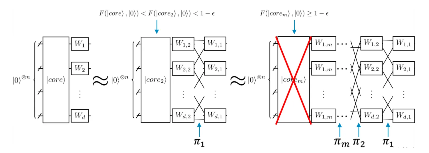 Q-Tucker iterative decomposition