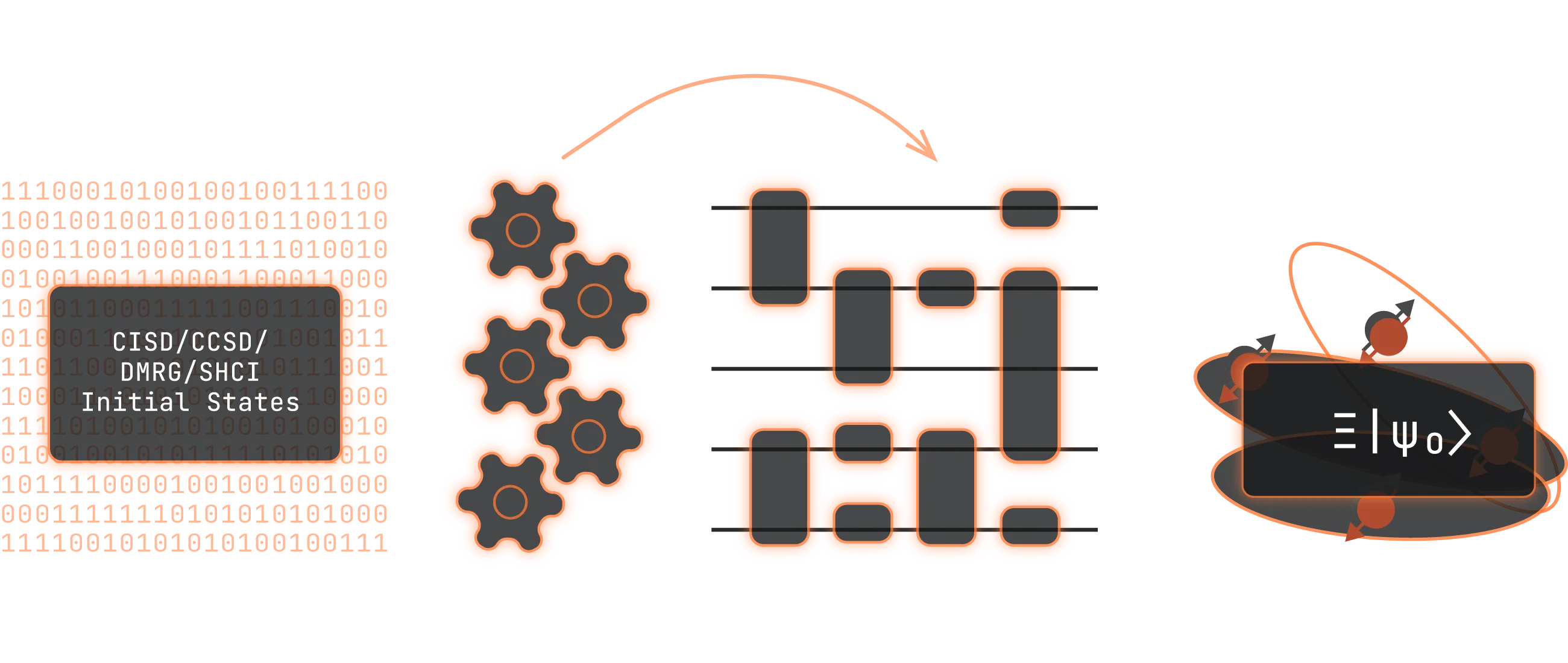 Tunable Fidelity Loss >> Short Circuits